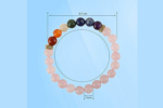 healing seven chakra Rose quartz bracelet