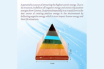 Energy Generator Gemstone 7 Chakras Pyramid